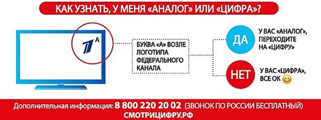 Услуга аналогового тв отключена. Отключение аналогового телевидения в России.